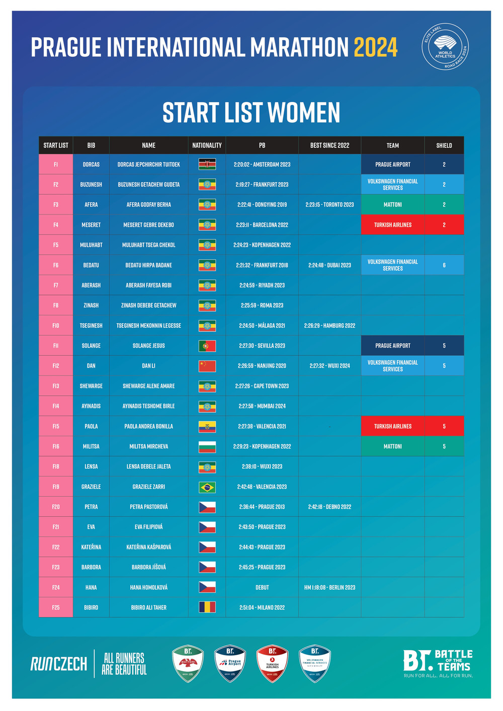 elite women list Prague International Marathon 2024
