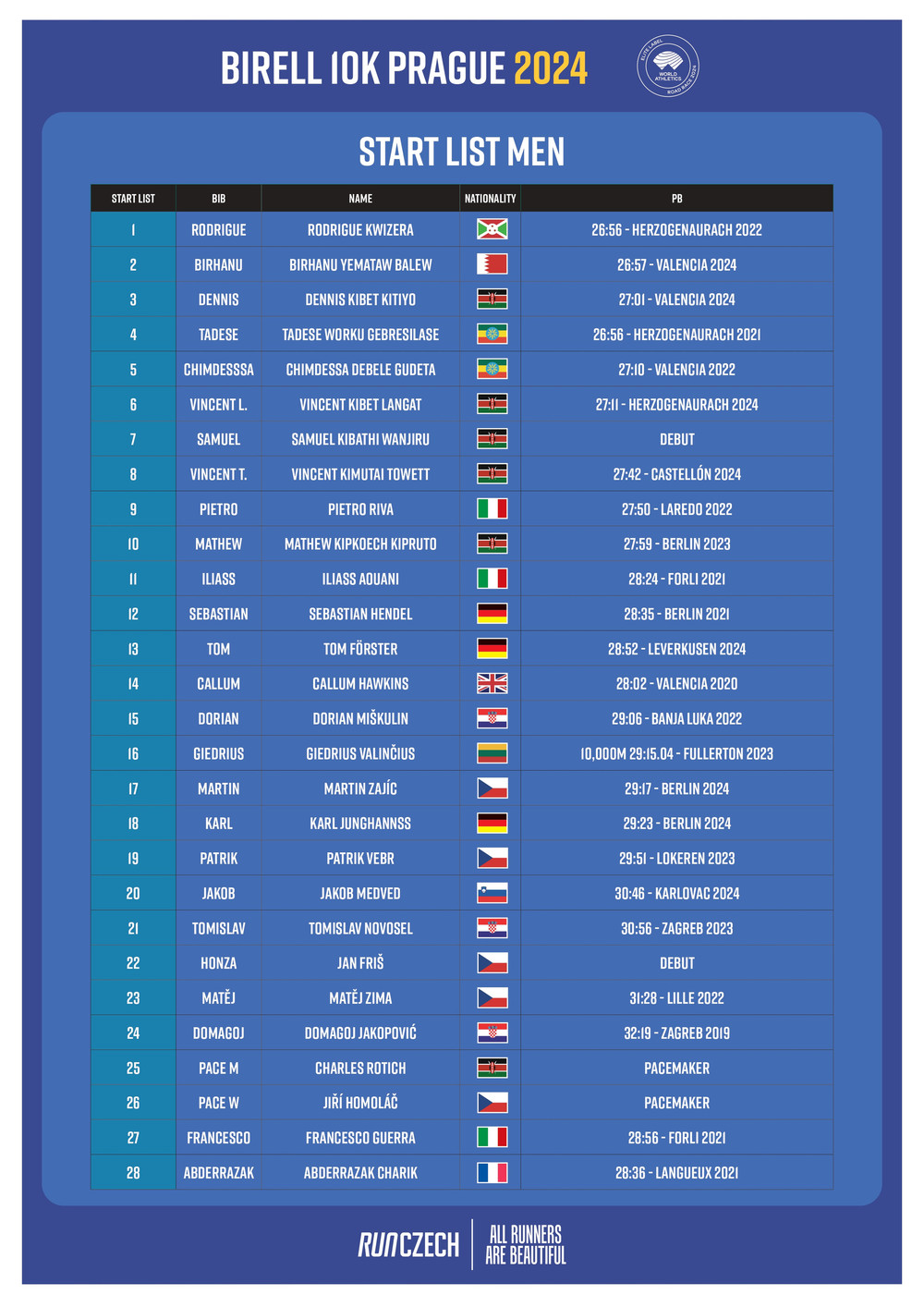 start list men - GP24