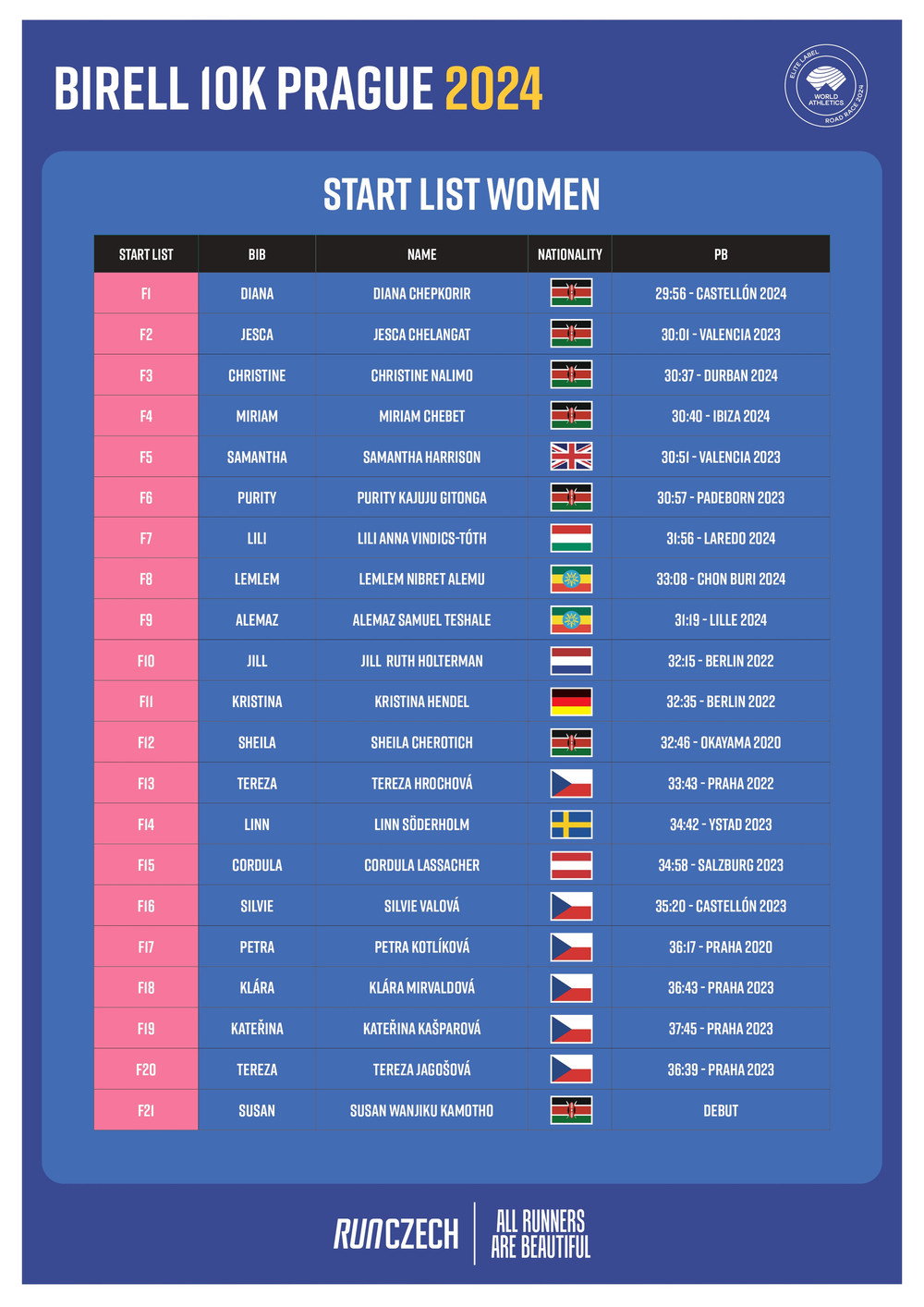 start list women - GP24