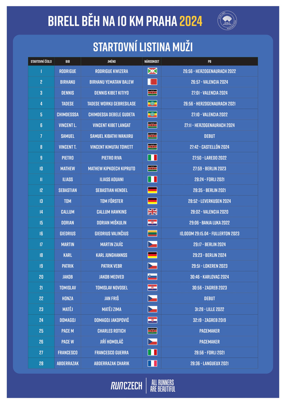 startovni listina muzi - GP24